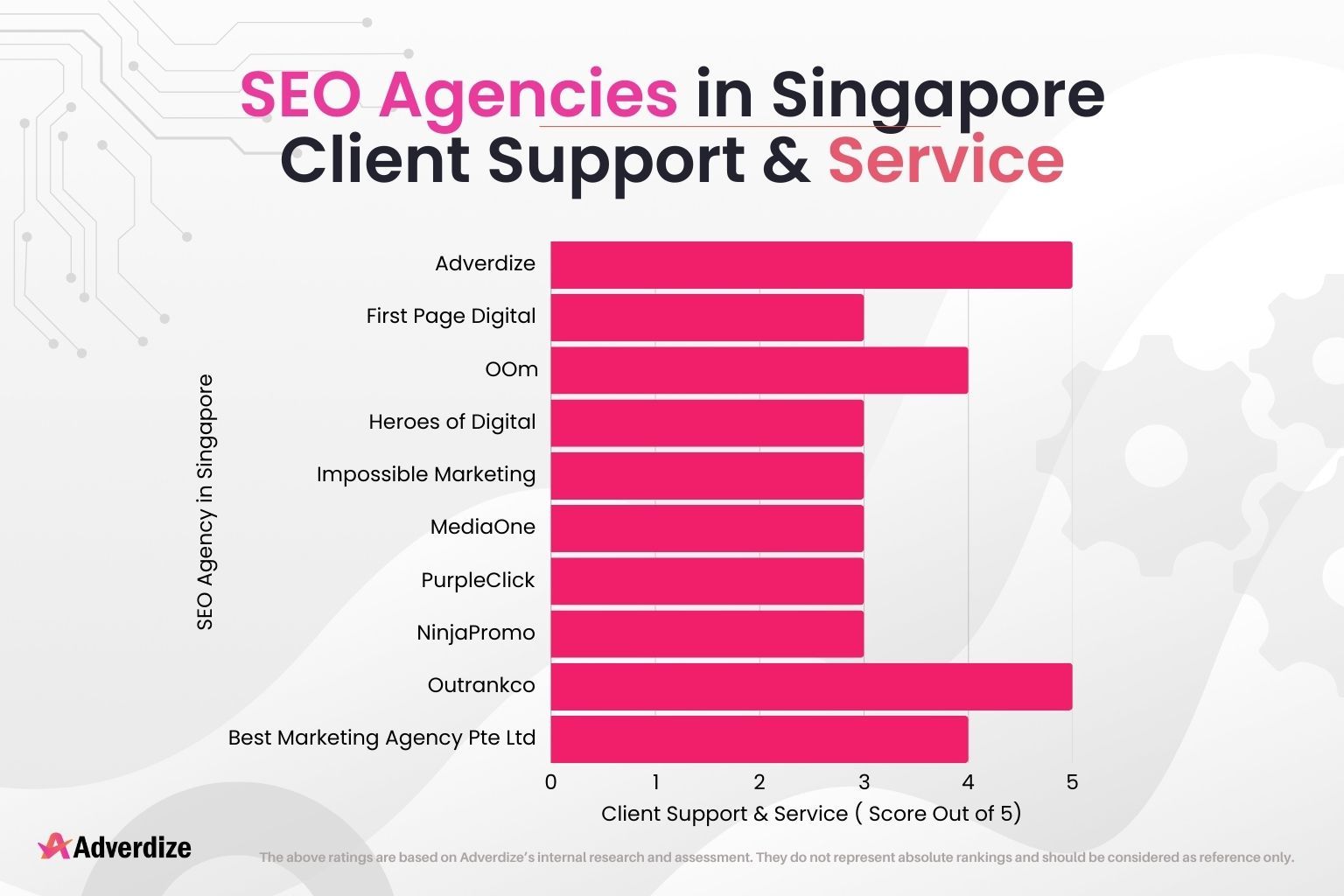 Client Support & Service
