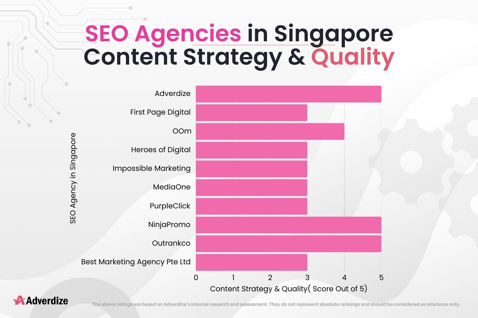 Content Strategy & Quality