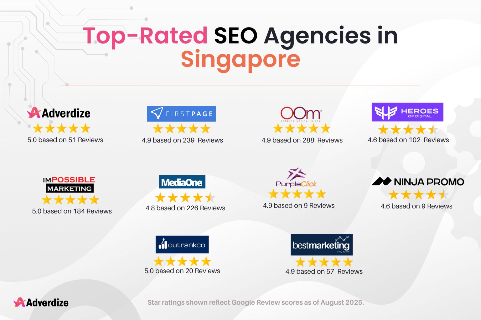Top-Rated SEO Agencies in Singapore