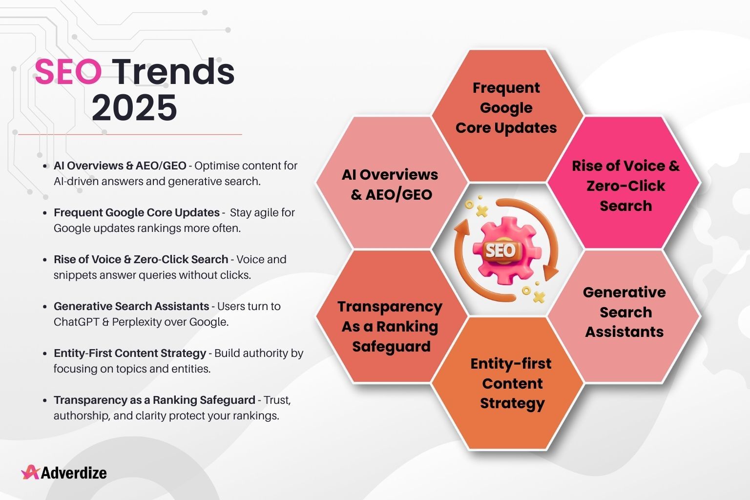 SEO Trends 2025