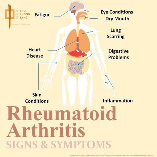 Bao Zhong Tang Premium TCM Centre