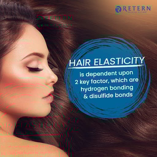 Retern Hair & Scalp Institute