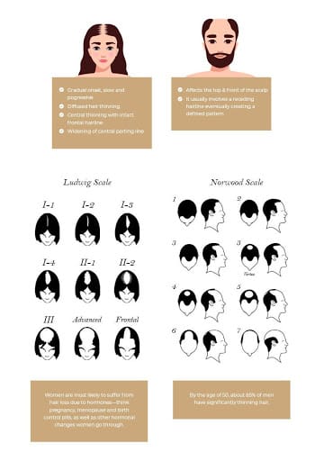 Dr Tyng Tan Aesthetics and Hair Clinic