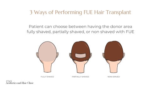 Dr Tyng Tan Aesthetics and Hair Clinic