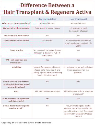 Dr Tyng Tan Aesthetics and Hair Clinic