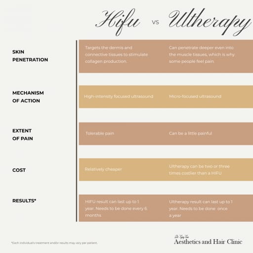 Dr Tyng Tan Aesthetics and Hair Clinic