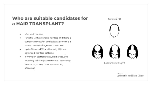 Dr Tyng Tan Aesthetics and Hair Clinic