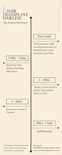 Dr Tyng Tan Aesthetics and Hair Clinic