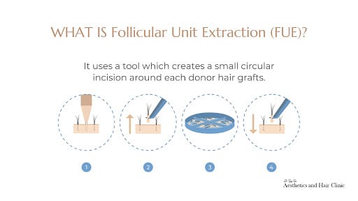 Dr Tyng Tan Aesthetics and Hair Clinic