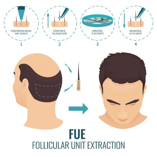 Dr Tyng Tan Aesthetics and Hair Clinic